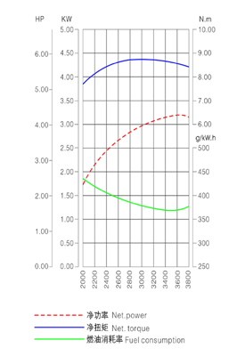 LC165F 3H curve graph