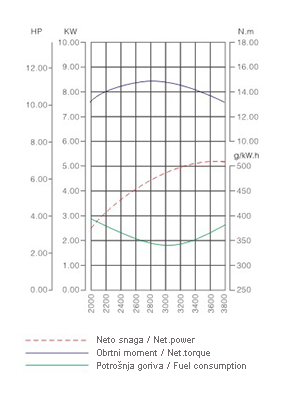 LC175F 2 curve graph