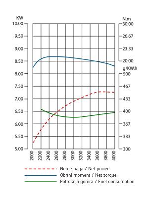 LC1P85FA curve graph