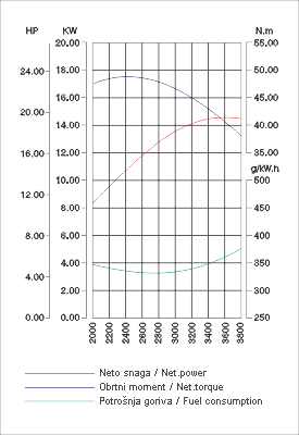 LC2P80F curve graph