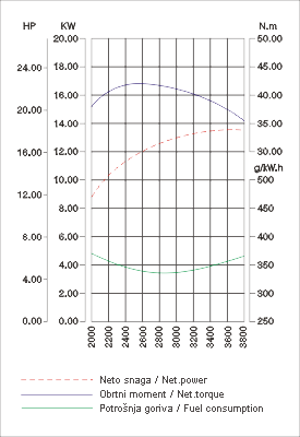 LC2V78F 2 curve graph