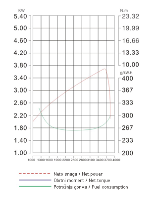 D230F (LCD170F) curve graph